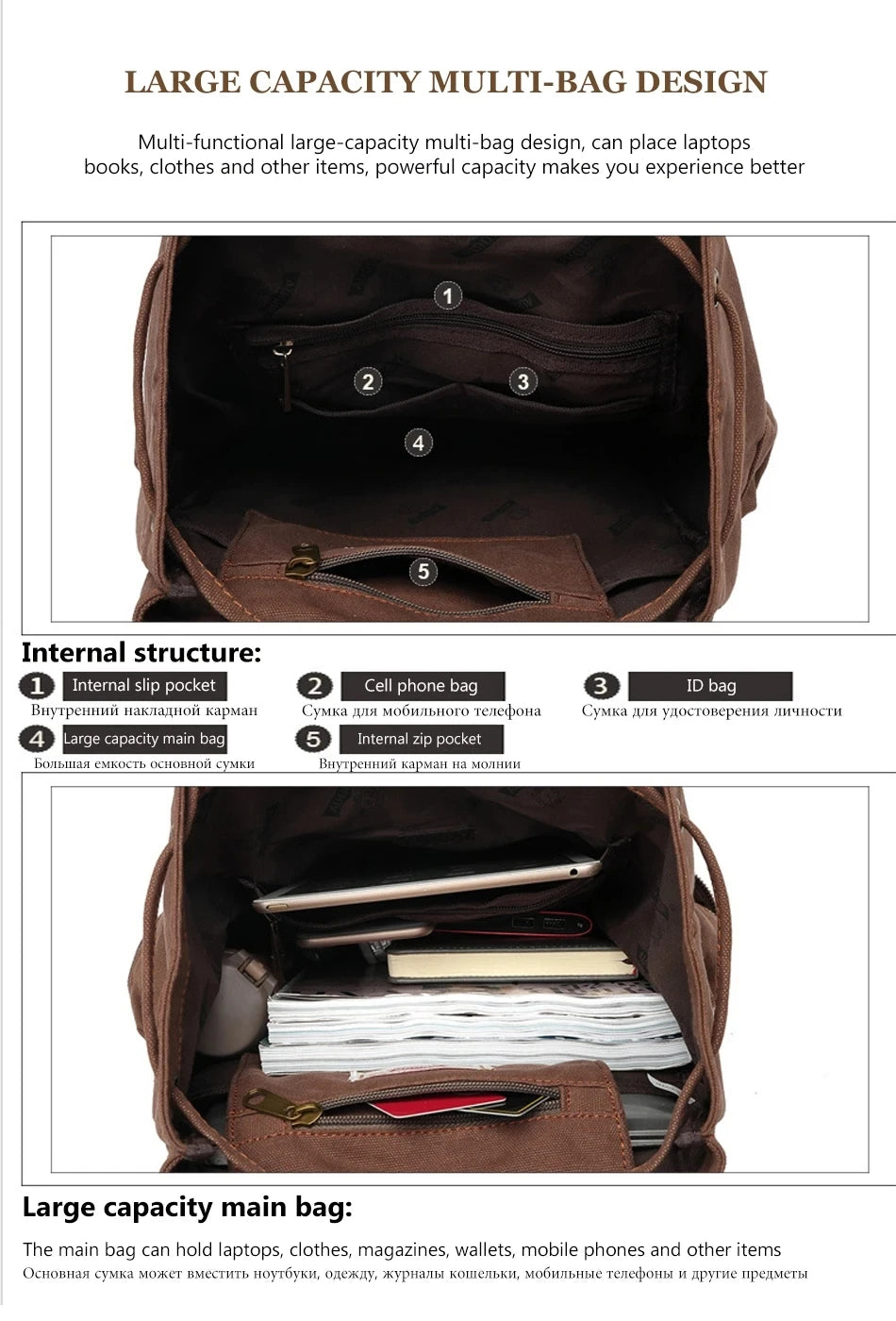 Retro Canvas Laptop Backpack — Vintage 36–55L Travel Rucksack