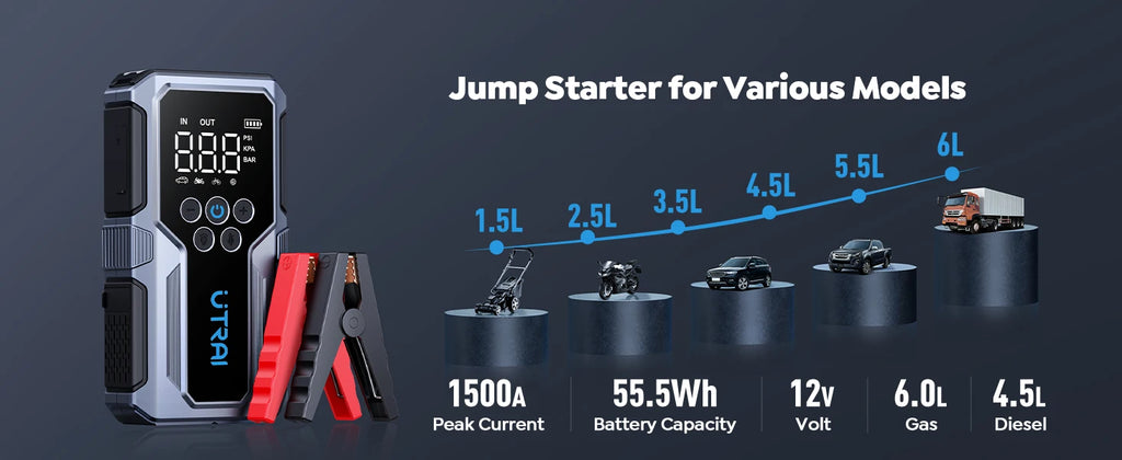 Northbound Jump Starter 1500A — Portable Power Bank with 150PSI Air Pump