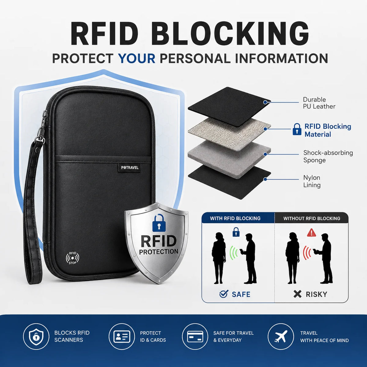 RFID Travel Passport Holder — Waterproof Document Wallet