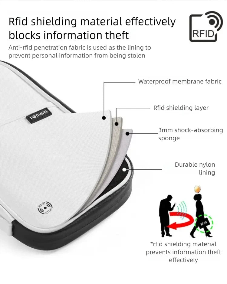 RFID Travel Passport Holder — Waterproof Document Wallet