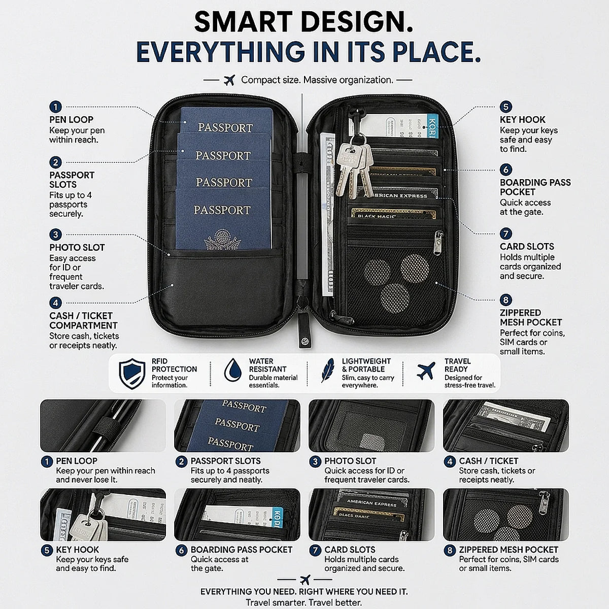 RFID Travel Passport Holder — Waterproof Document Wallet