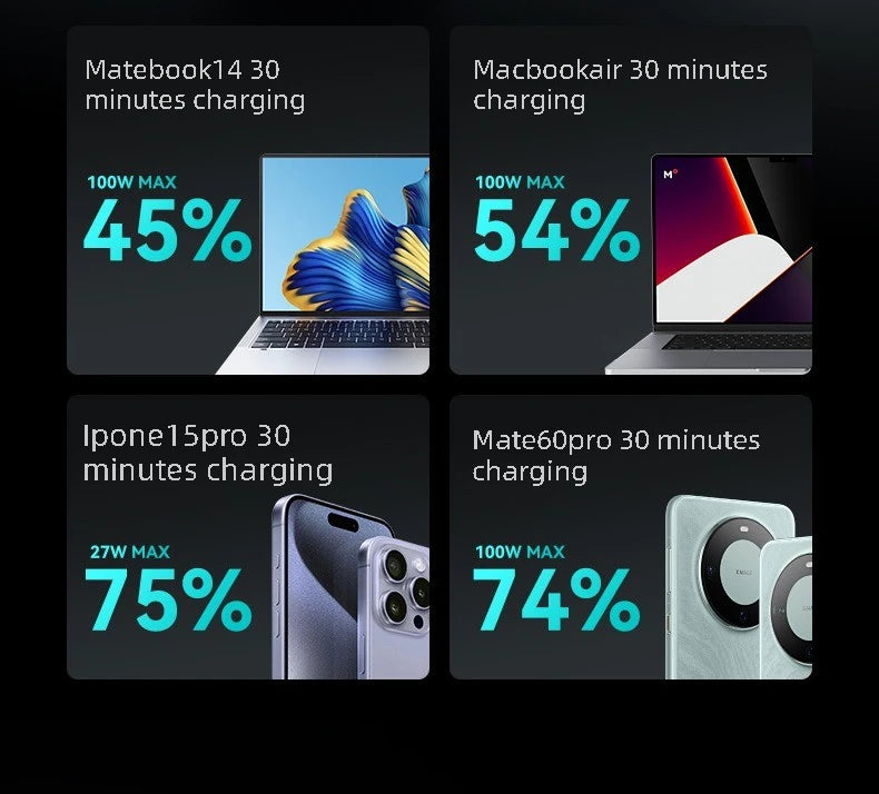 Northbound 20,000mAh Power Bank — 100W PD Fast Charge